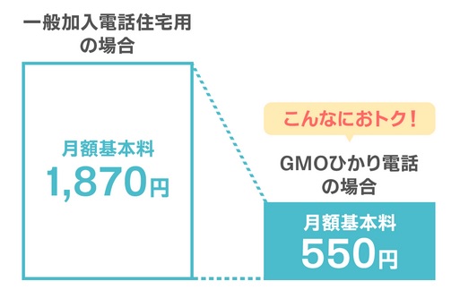 GMO光電話