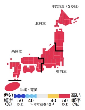 向こう3か月の見通し