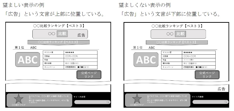 PR表記方法