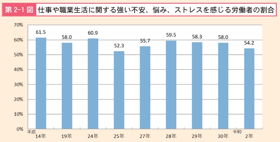 職場の人間関係の悩み