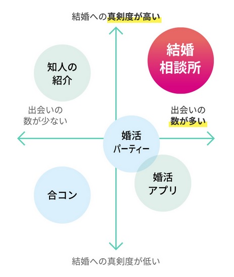 フィオーレ