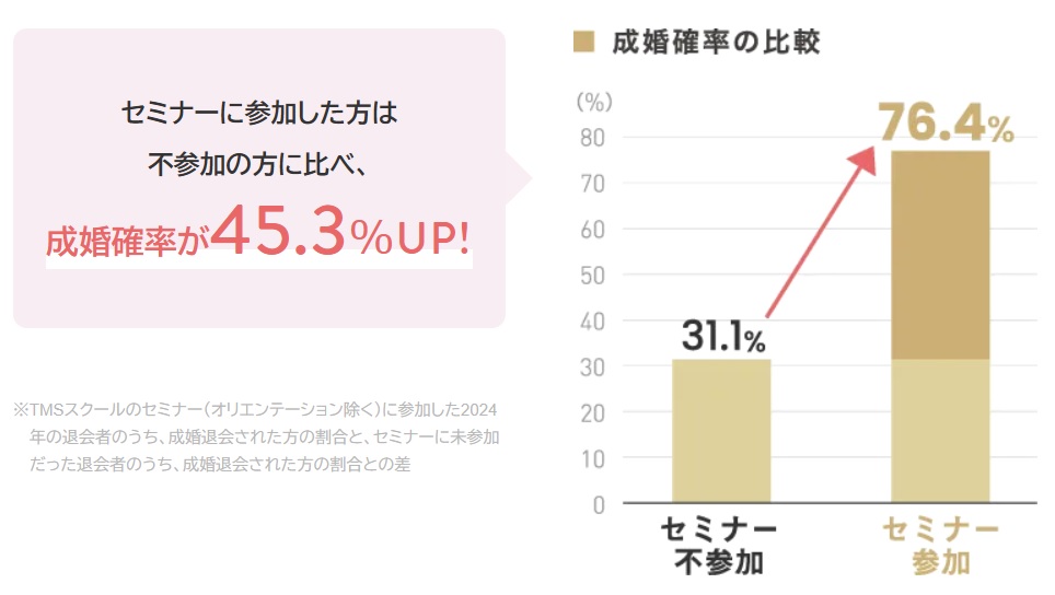 フィオーレ