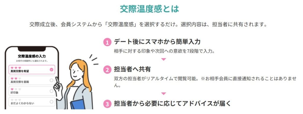 フィオーレ